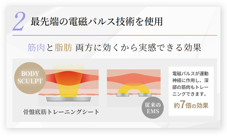 最先端の電波パルス技術を使用